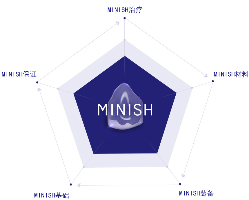 MINISH牙科|MINISH种植牙|MINISH种植牙价格|MINISH全瓷牙修复|MINISH牙科医院|MINISH牙齿贴面|韩国牙科医院|韩国牙齿整形医院|韩国牙齿美容医院|韩国牙科整形价格 미니쉬 치료 필수 구성요소
