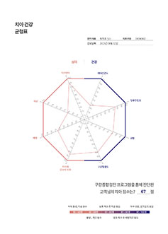 앞니 건강 검진 결과지